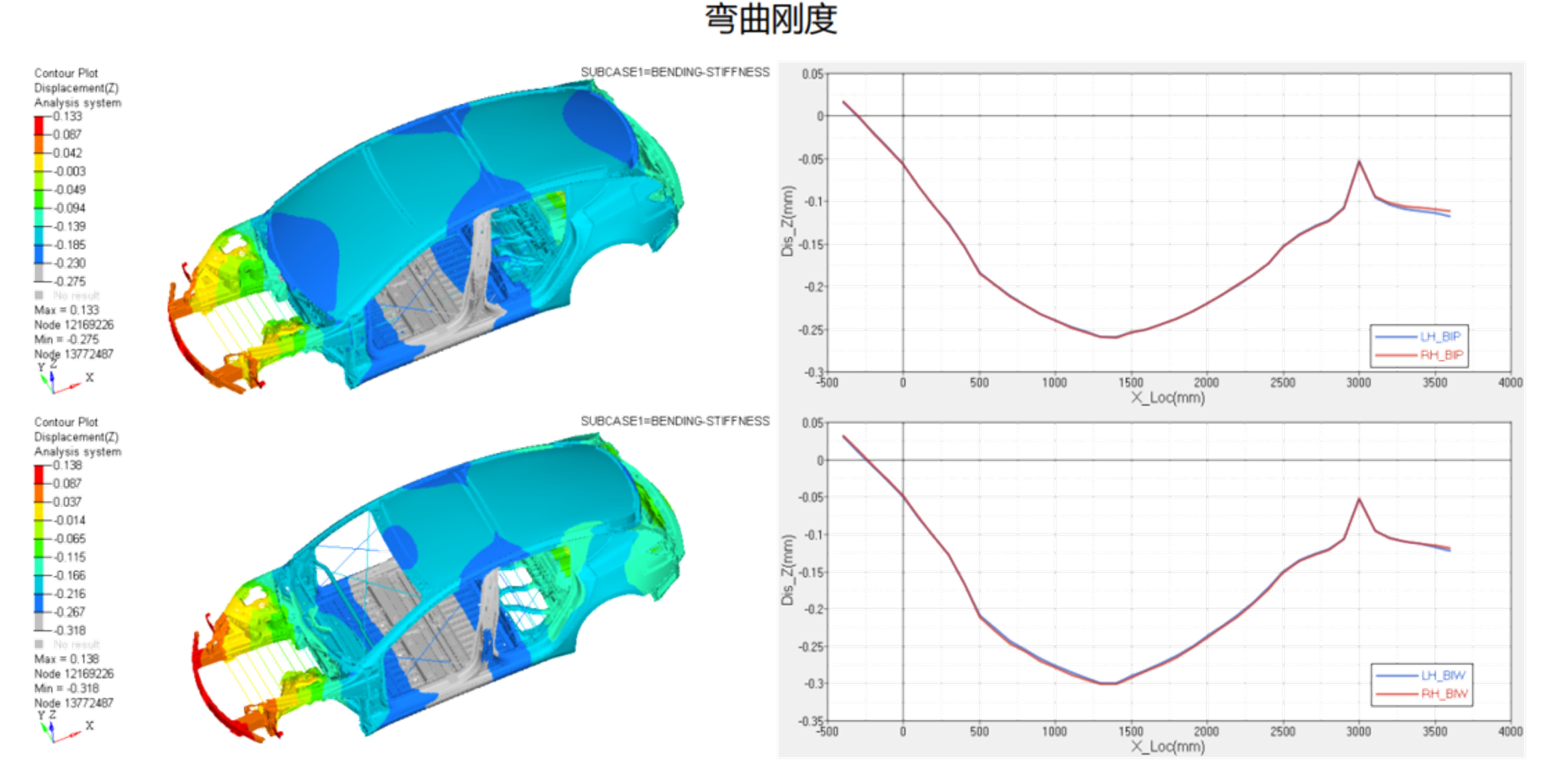 遵义有限元